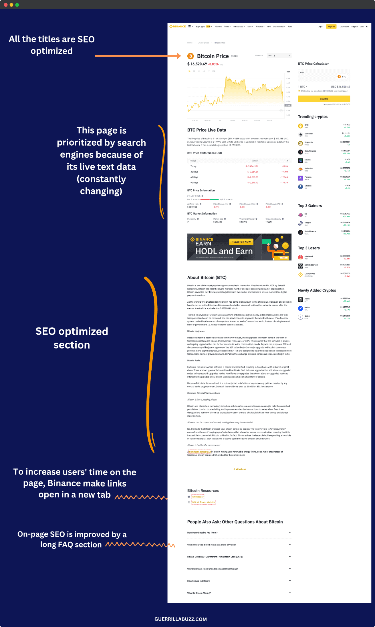 How binance SEO optimize the 'price' pages