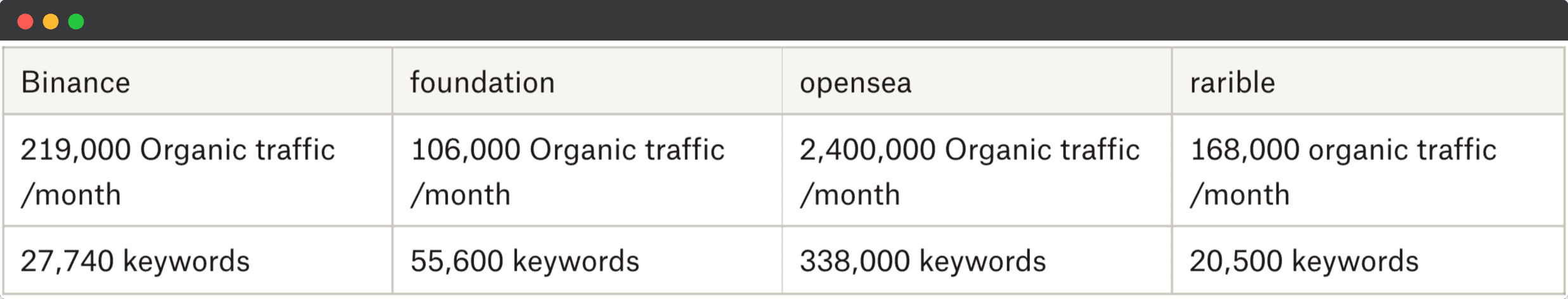 NFT marketplace comparison