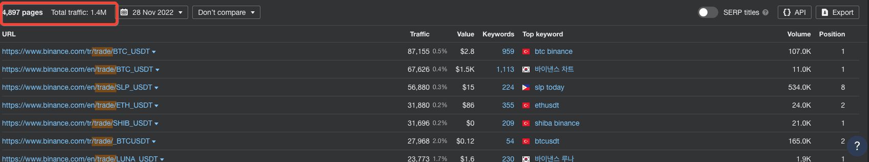 Traffic to trade section on Binance