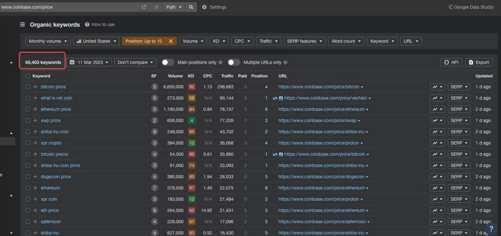 coinbase rank for 65k keywords around price