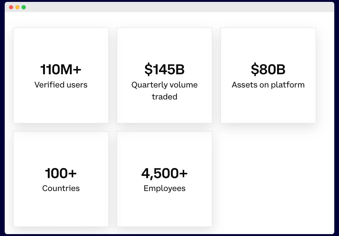 coinbase users and growth stats