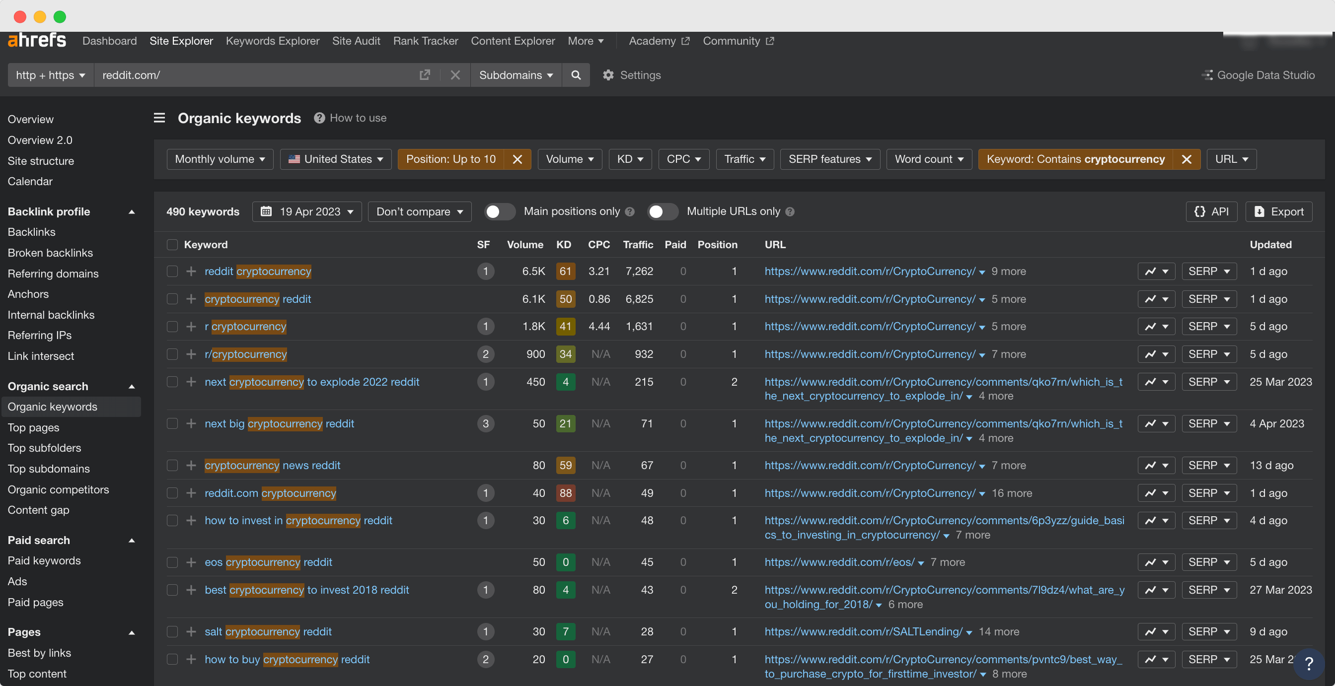 seo research using ahrefs on reddit