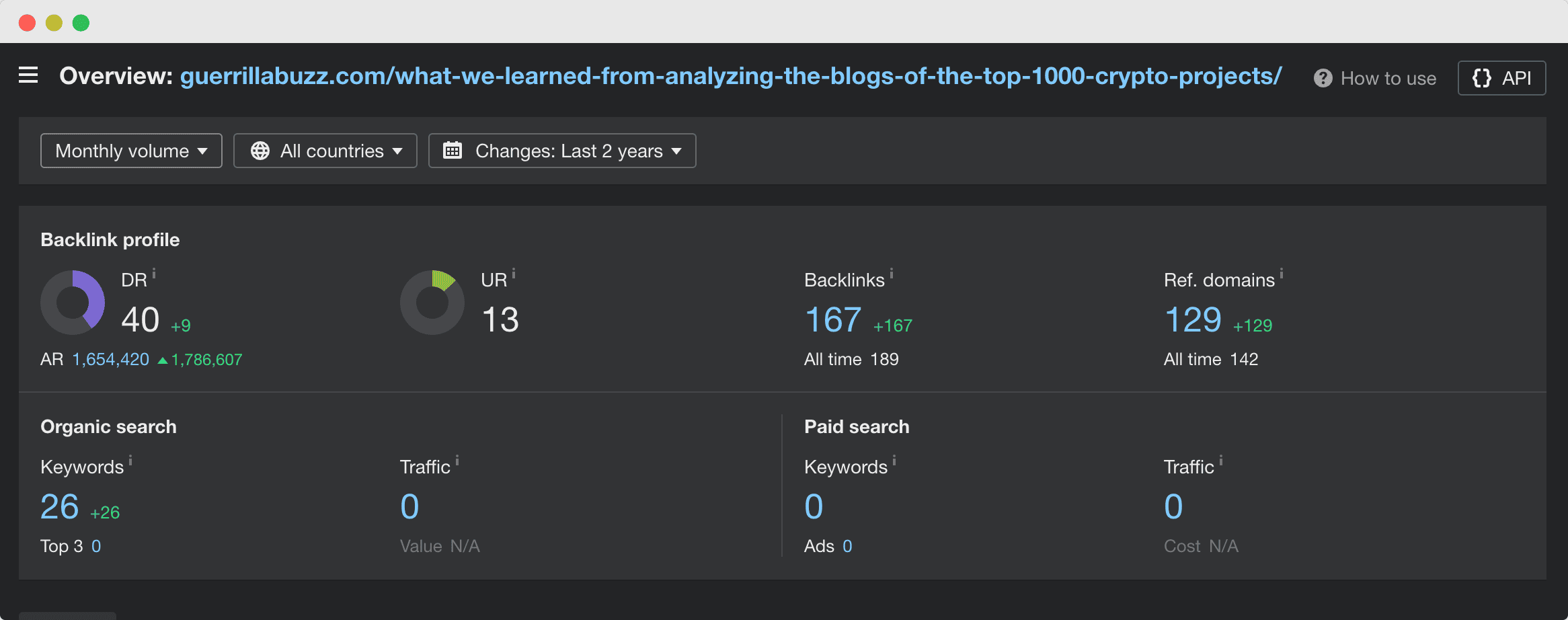 Backlinks Count For The GuerrillaBuzz Article Who Went Viral 