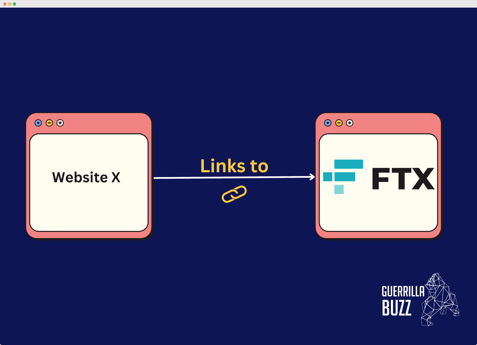 Illustration of a website links to FTX