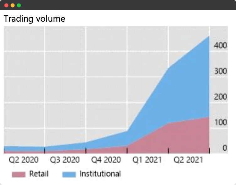 The Institutional Adoption of Cryptocurrencies Illustration