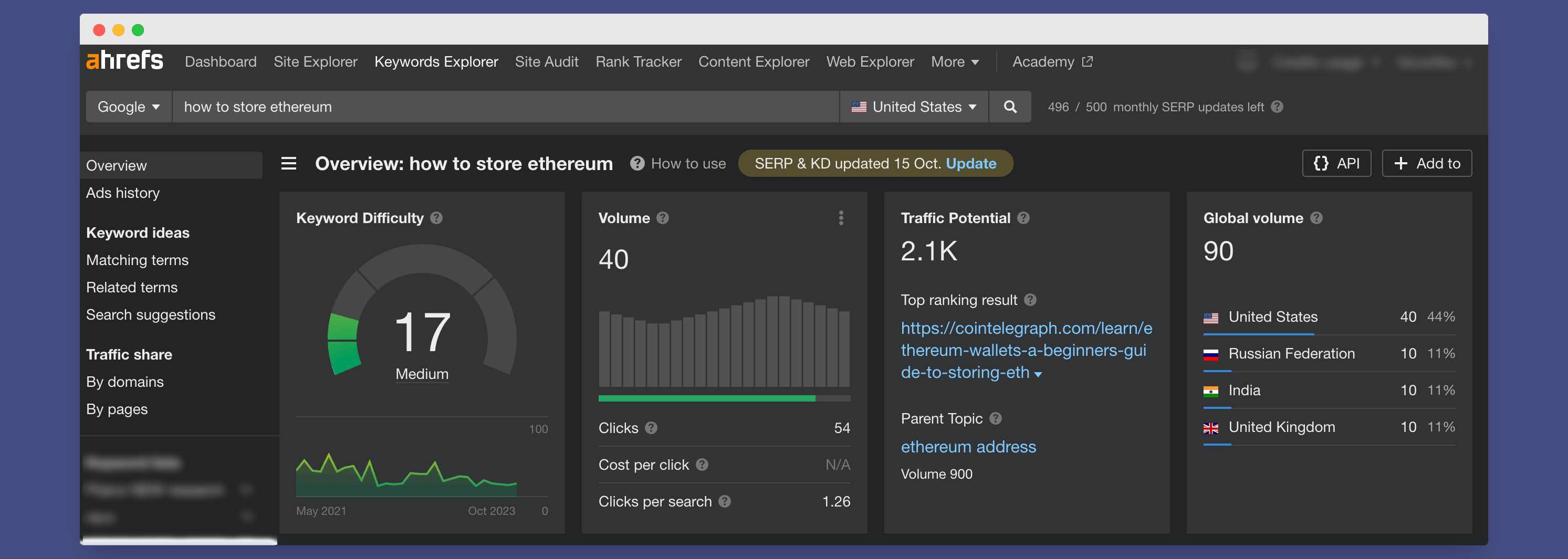 Example of keyword research using ahrefs