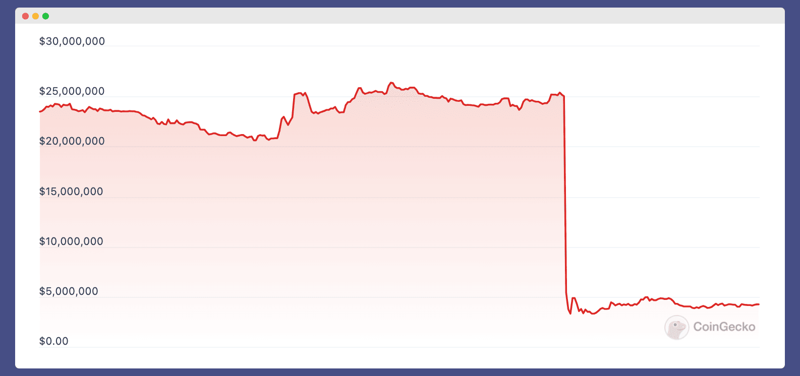 moon price drop after reddit announcement