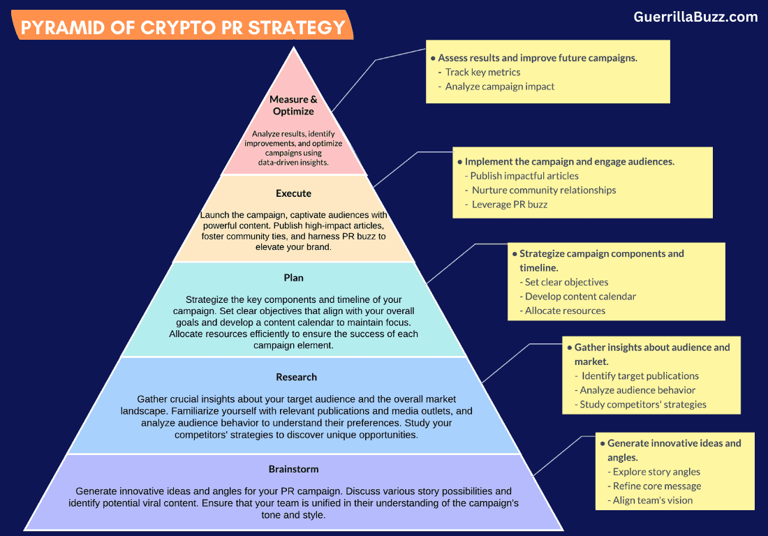 Publication-mapping-example-GuerrillaBuzz