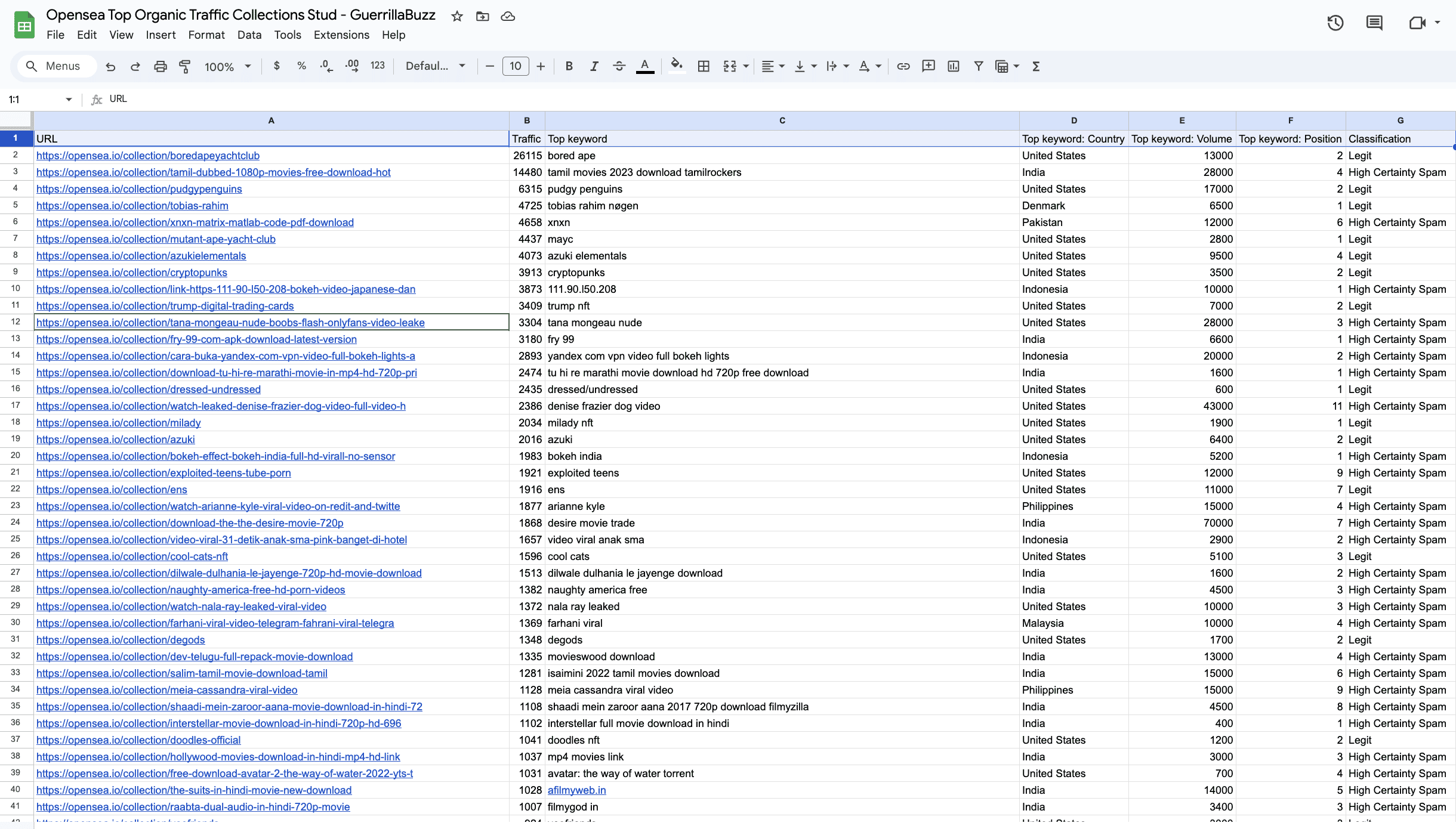 opensea seo study by guerrillabuzz